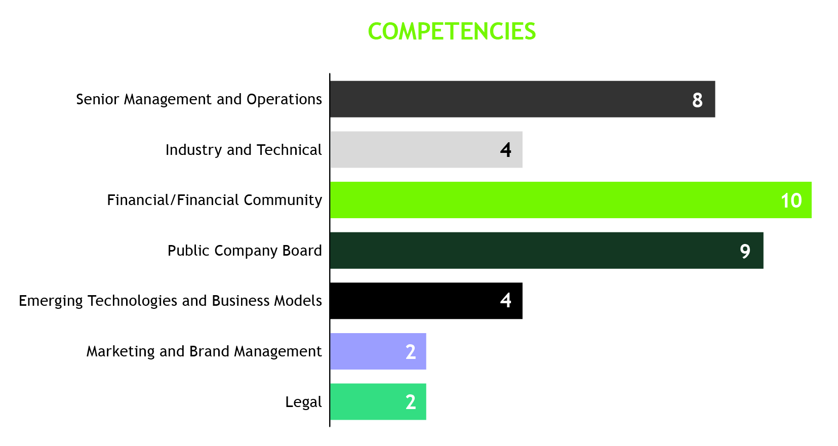 competenciesa01.jpg